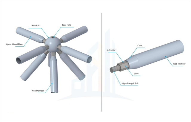 Axis diagram of the upper chord ball node