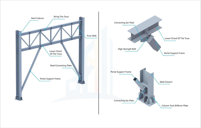 Axis measurement diagram of pillar door support