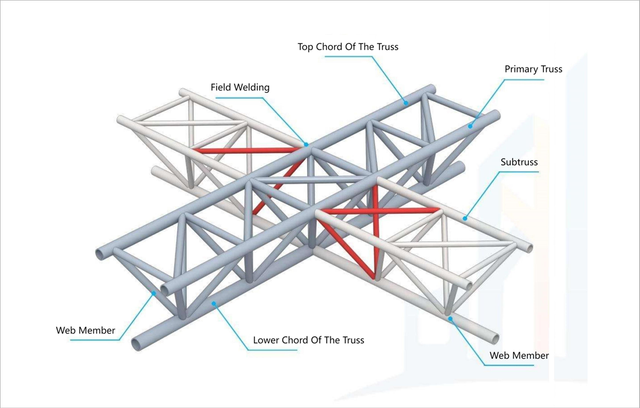 Axonometric drawing of intersecting nodes of steel pipe triangular truss