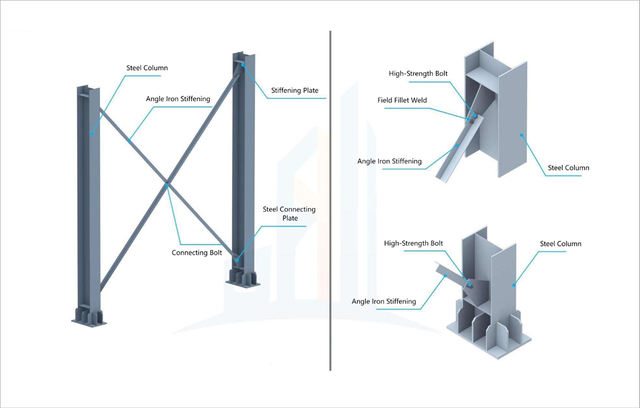 Axial drawing of angle steel support between columns