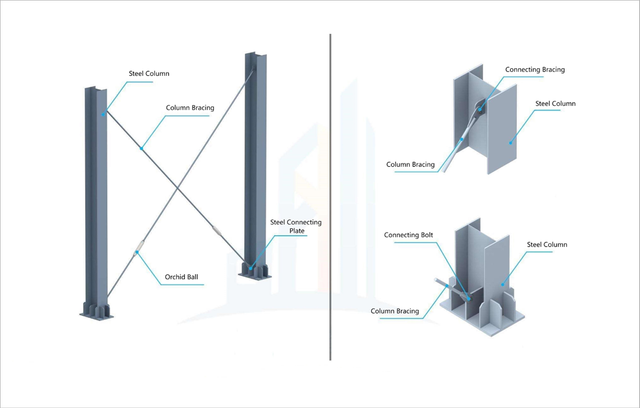 Axial drawing of round steel support between columns