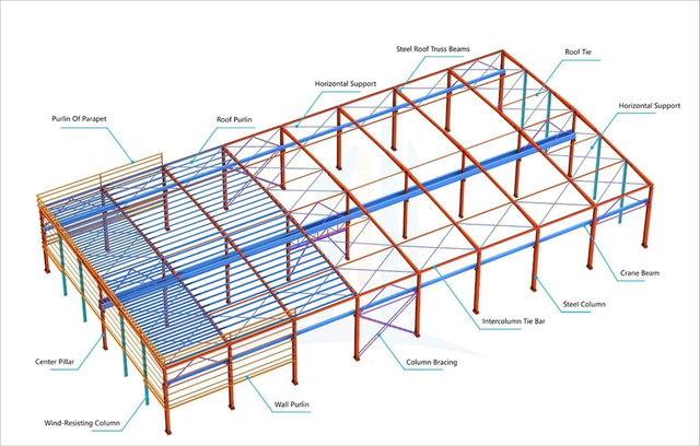 Overall rendering of portal frame factory building